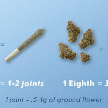 weed measurements 1 gram equals 1 or 2 joints